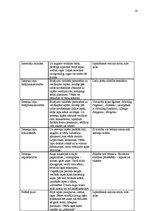 Referāts 'Zemeņu audzēšana', 16.