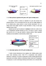 Diplomdarbs 'Maizes kvalitāte Latvijas tirgū no patērētāju viedokļa', 59.
