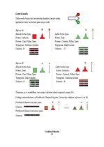 Prakses atskaite 'Jūras Prakses atskaite', 22.