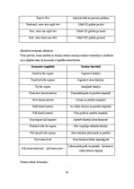 Prakses atskaite 'Jūras Prakses atskaite', 56.