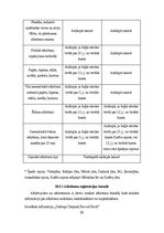 Prakses atskaite 'Jūras Prakses atskaite', 88.