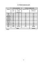 Biznesa plāns 'Biznesa plāns SIA "DGS pica"', 25.