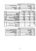 Biznesa plāns 'Biznesa plāns SIA "DGS pica"', 26.