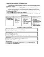 Konspekts 'Biļetes eksāmenam pedagoģijā un psiholoģijā pirmsskolas skolotājām un arī sākums', 7.