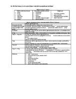 Konspekts 'Biļetes eksāmenam pedagoģijā un psiholoģijā pirmsskolas skolotājām un arī sākums', 10.