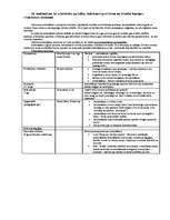 Konspekts 'Biļetes eksāmenam pedagoģijā un psiholoģijā pirmsskolas skolotājām un arī sākums', 16.