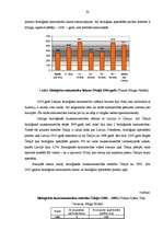 Diplomdarbs 'Bioloģiskās lauksaimniecības attīstības perspektīvas Latgales reģionā', 32.