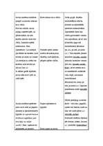 Konspekts 'Integrētā nodarbība "Skolas lietu pasaulē" 1.klasei', 2.