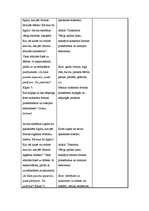 Konspekts 'Integrētā nodarbība "Skolas lietu pasaulē" 1.klasei', 3.