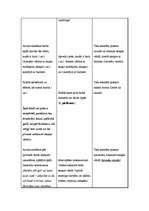 Konspekts 'Integrētā nodarbība "Skolas lietu pasaulē" 1.klasei', 6.