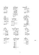 Konspekts 'Grāmatvedības operācijas: pamatlīdzekļi, debitori, kreditori, norēķinu konti', 2.