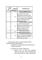 Prakses atskaite 'Grāmatvedība', 15.