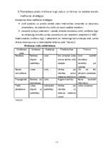 Referāts 'Smērvielu ražotāja "Mobil" mārketinga aktivitātes Latvijā', 17.