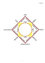 Referāts 'Latviešu gadskārtu svinības', 9.