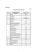 Paraugs 'Cilvēka somatisko īpašību novērtējums', 3.