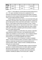 Diplomdarbs 'Debitoru parādu pārvaldīšana Eiropas Savienības tirgus apstākļos', 77.