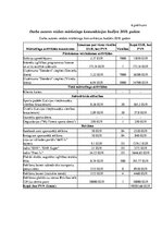 Diplomdarbs 'Mārketinga komunikāciju plāns SIA "My Fitness"', 75.