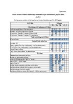 Diplomdarbs 'Mārketinga komunikāciju plāns SIA "My Fitness"', 76.