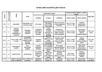 Konspekts 'Sociālo zinību tematiskais plāns 8.klasei', 1.