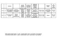 Konspekts 'Sociālo zinību tematiskais plāns 8.klasei', 2.