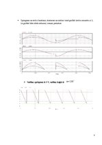 Paraugs 'Vienfāzes taisngriezis ar lejupejošu zāģveida spriegumu', 8.