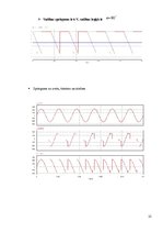 Paraugs 'Vienfāzes taisngriezis ar lejupejošu zāģveida spriegumu', 15.