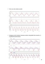 Paraugs 'Vienfāzes taisngriezis ar lejupejošu zāģveida spriegumu', 16.