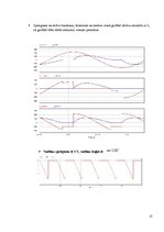 Paraugs 'Vienfāzes taisngriezis ar lejupejošu zāģveida spriegumu', 17.