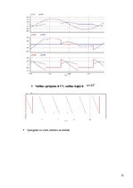 Paraugs 'Vienfāzes taisngriezis ar lejupejošu zāģveida spriegumu', 21.