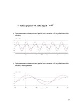 Paraugs 'Vienfāzes taisngriezis ar lejupejošu zāģveida spriegumu', 27.