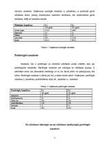 Referāts 'Ražošanas izmaksas', 3.