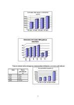 Prakses atskaite 'Prakse lidostas muitā', 7.
