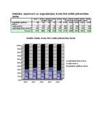 Referāts 'Zinātnes finansējums LV', 3.
