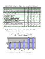 Referāts 'Zinātnes finansējums LV', 4.