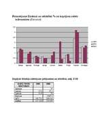 Referāts 'Zinātnes finansējums LV', 5.
