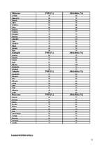 Referāts 'Latvijas balsojums par iestāšanos Eiropas Savienībā - novadu, pilsētu, galvaspil', 11.