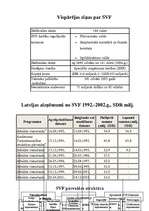 Referāts 'Starptautiskais Valūtas fonds', 1.