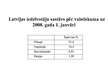 Prezentācija 'Demogrāfiskā situācija Jēkabpilī, Salas un Sēlpils pagastos', 10.