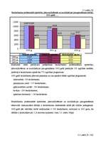 Referāts 'Nodarbinātība un bezdarbs Latvijā', 22.