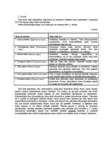 Konspekts 'Datoru tīkli', 4.