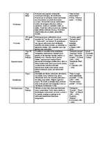 Konspekts 'Kultūras stili', 2.