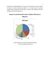Referāts 'Uzņēmuma "Statoil" mārketinga stratēģija', 7.