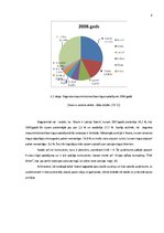 Referāts 'Uzņēmuma "Statoil" mārketinga stratēģija', 8.