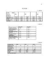 Referāts 'Uzņēmuma "Statoil" mārketinga stratēģija', 25.