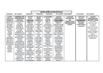 Konspekts 'Zemkopības ministrijas padotībā esošo iestāžu analīze', 1.