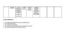 Konspekts 'Zemkopības ministrijas padotībā esošo iestāžu analīze', 2.
