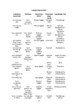 Diplomdarbs 'Hibrīdās lapegles (Larix x Eurolepis) jaunaudžu novērtējums SIA "Rīgas meži" ter', 15.