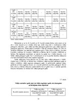 Diplomdarbs 'Hibrīdās lapegles (Larix x Eurolepis) jaunaudžu novērtējums SIA "Rīgas meži" ter', 52.