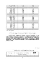 Diplomdarbs 'Hibrīdās lapegles (Larix x Eurolepis) jaunaudžu novērtējums SIA "Rīgas meži" ter', 53.