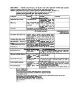 Konspekts 'Dizartrija', 1.